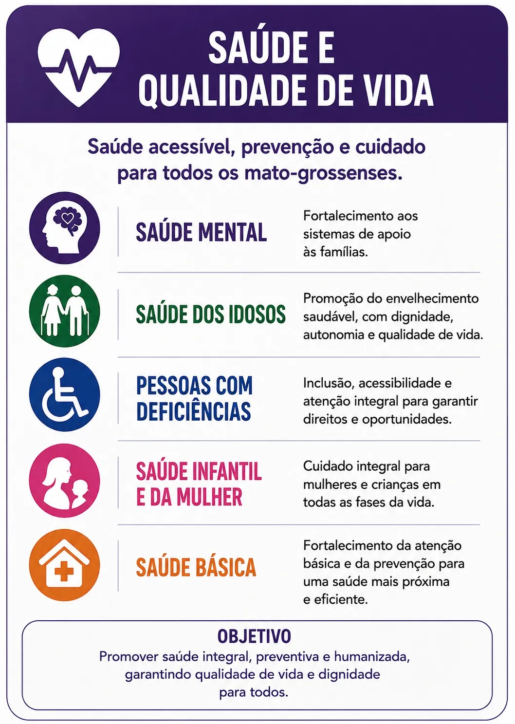 SAÚDE E QUALIDADE DE VIDA