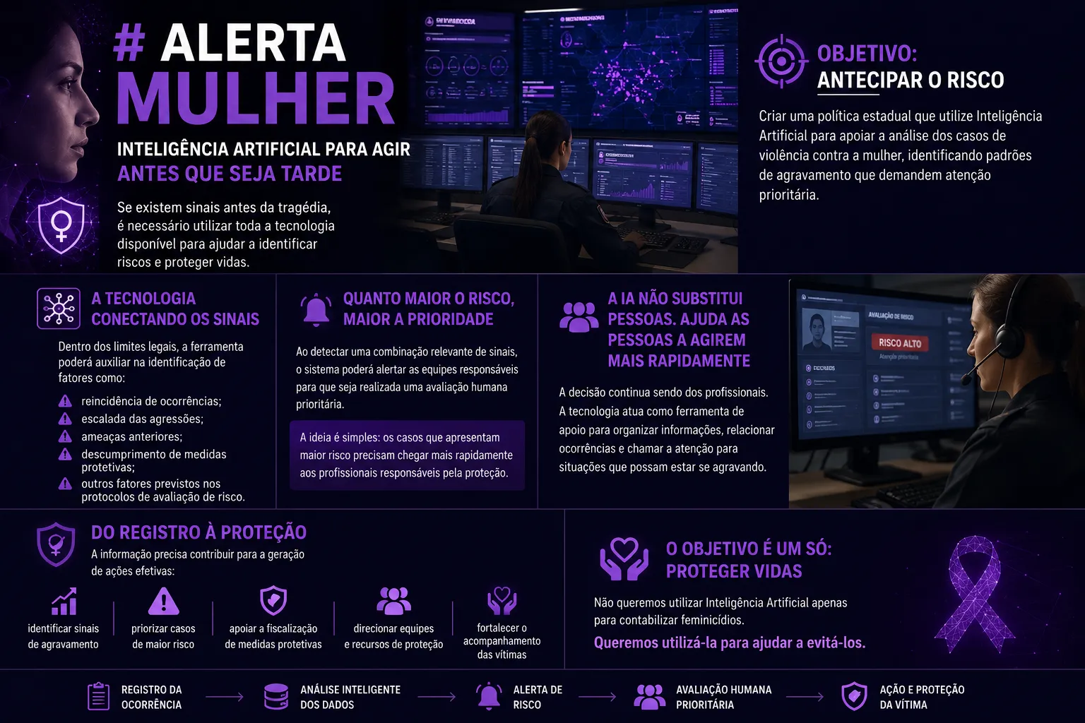 ALERTA MULHER