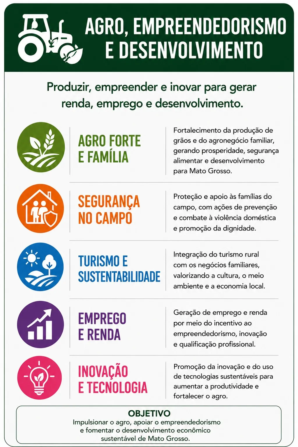 AGRO, EMPREENDEDORISMO E DESENVOLVIMENTO
